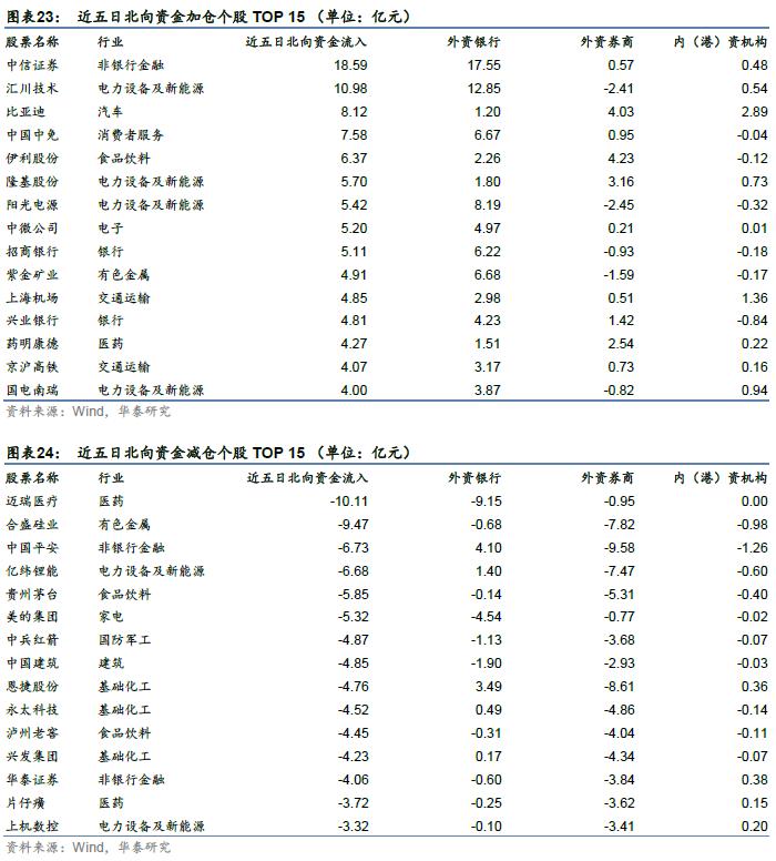 华泰证券：今年以来绩优权益基金有什么特点？