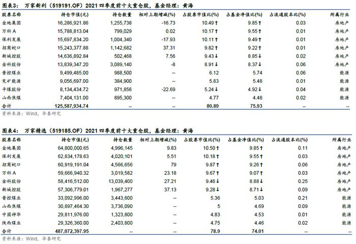 华泰证券：今年以来绩优权益基金有什么特点？