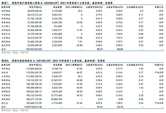 华泰证券：今年以来绩优权益基金有什么特点？