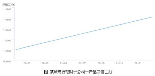 理财子公司超8成产品收取浮动管理费 费率100%的产品能不能买？