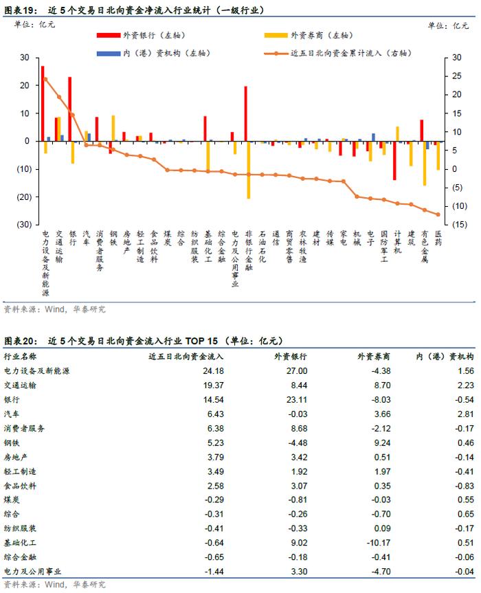 华泰证券：今年以来绩优权益基金有什么特点？