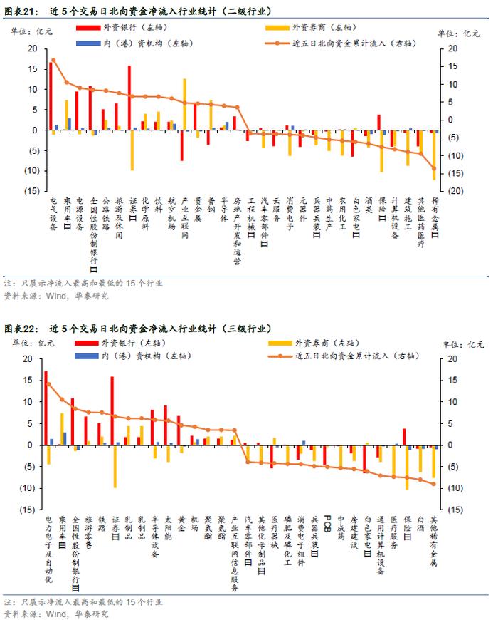 华泰证券：今年以来绩优权益基金有什么特点？