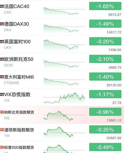 不眠夜！俄罗斯股市一度崩了17%，俄军方声称击毙5人！美国国防重回古巴导弹危机水平！武汉发现4例阳性病例