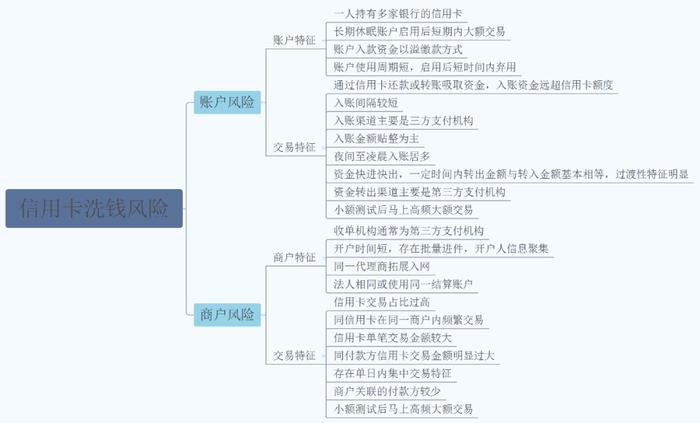 “断卡”行动下 银行如何防范风险向信用卡转移？