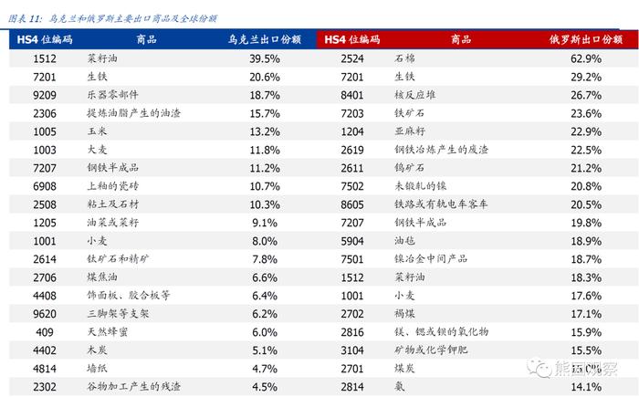 国盛宏观熊园团队：俄乌冲突升级的4点影响