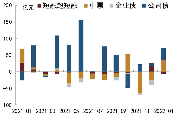 【中金固收·综合】商业银行配置力度增强，境外机构继续增配国债 —— 2022年1月中债登、上清所债券托管数据点评