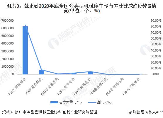 2022年中国立体车库行业细分市场现状及发展前景分析 升降横移类市场适应能力最强【组图】