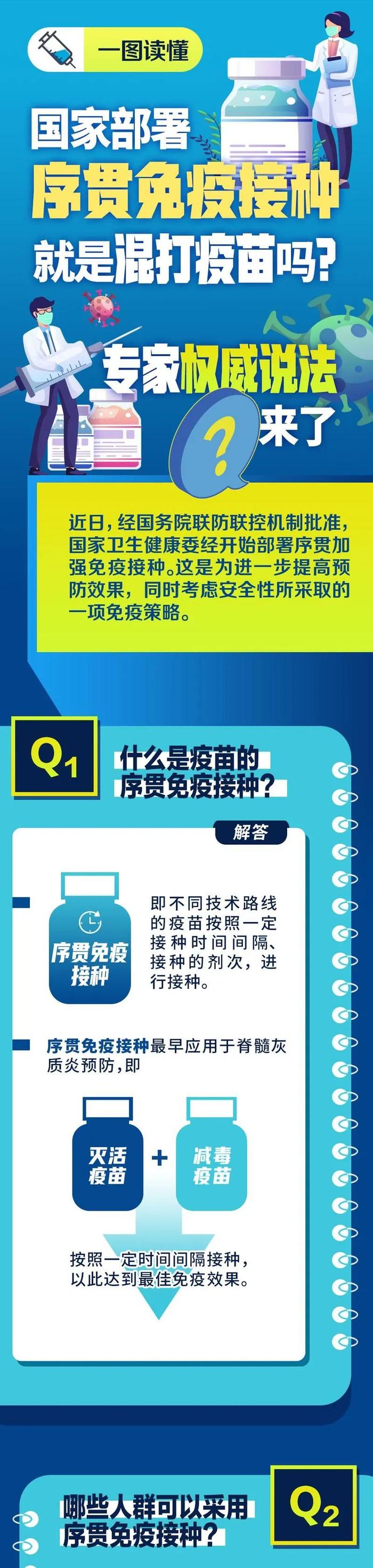 新冠疫苗“混打”启动！是你理解的打法吗？专家权威说法来了……