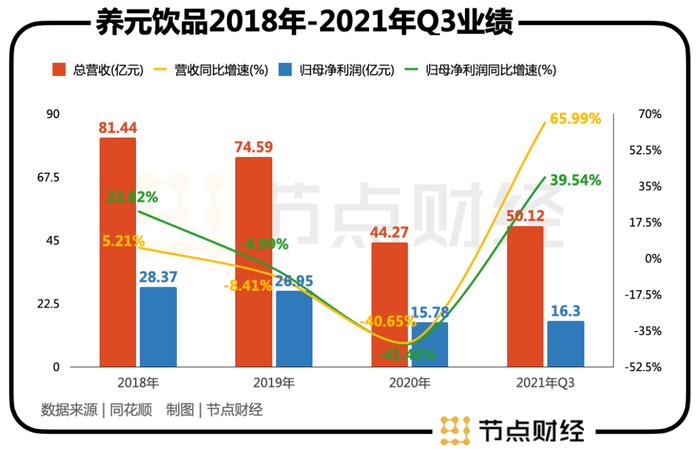 养元饮品要补脑，第二增长曲线怎么搞