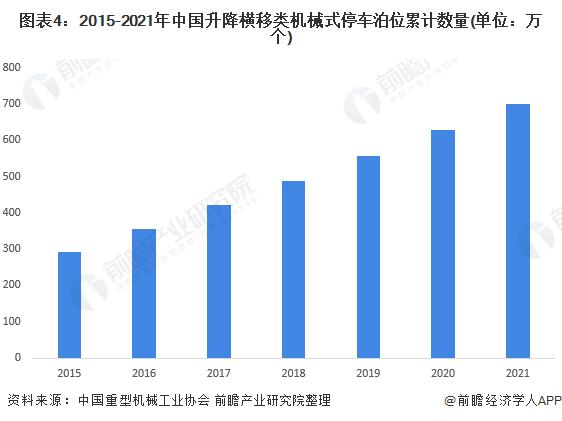 2022年中国立体车库行业细分市场现状及发展前景分析 升降横移类市场适应能力最强【组图】