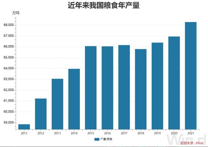 重磅！中央一号文件发布：确保粮食产量保持在1.3万亿斤以上，守住保障粮食安全和不发生规模性返贫两条底线