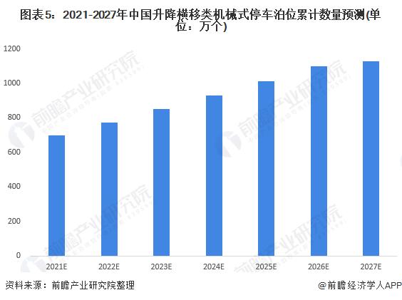 2022年中国立体车库行业细分市场现状及发展前景分析 升降横移类市场适应能力最强【组图】