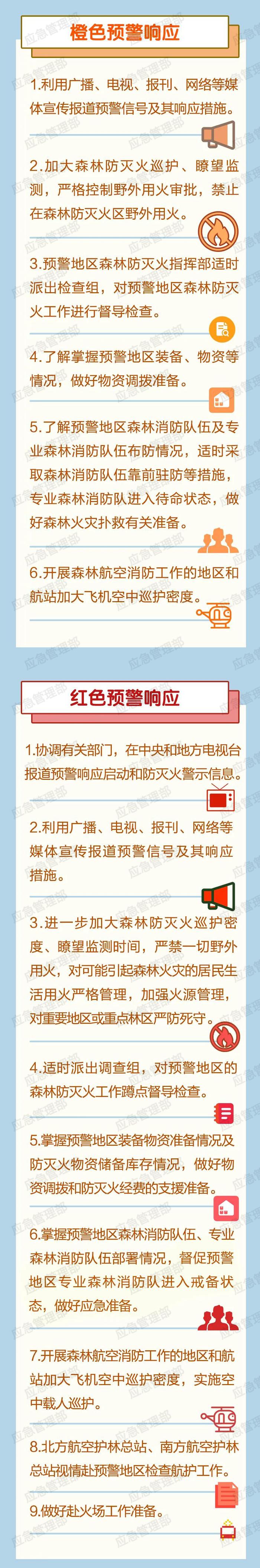 应急科普 | 图说：接到森林火险预警信号后，应该怎么做？