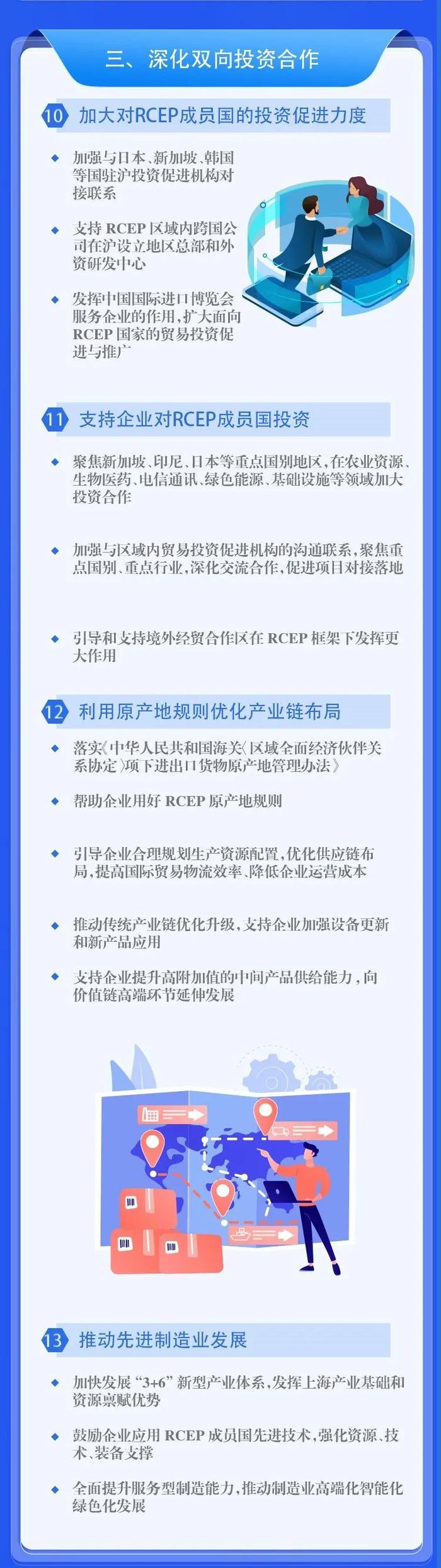 一图读懂：上海市关于高质量落实《区域全面经济伙伴关系协定》（RCEP）的若干措施