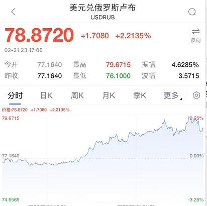 不眠夜！俄罗斯股市一度崩了17%，俄军方声称击毙5人！美国国防重回古巴导弹危机水平！武汉发现4例阳性病例