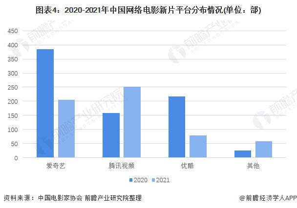 2022年中国网络电影行业发展现状分析 网络电影上新数量下降但有效播放提升【组图】