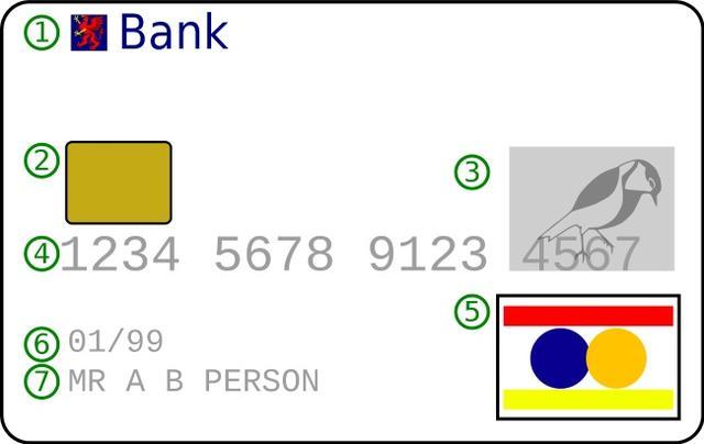 银行卡号为什么那么长？有什么规律？一起来看银行卡卡号里的“秘密”→