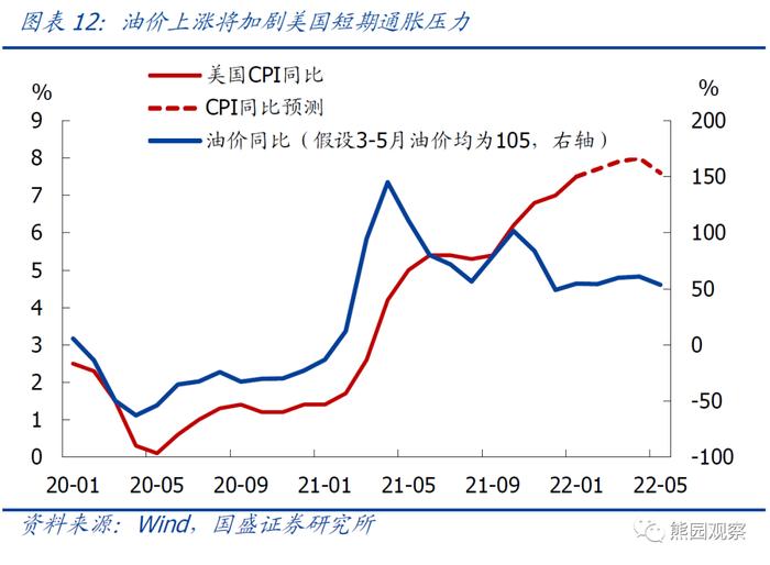 国盛宏观熊园团队：俄乌冲突升级的4点影响