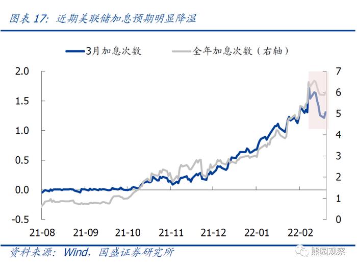 国盛宏观熊园团队：俄乌冲突升级的4点影响