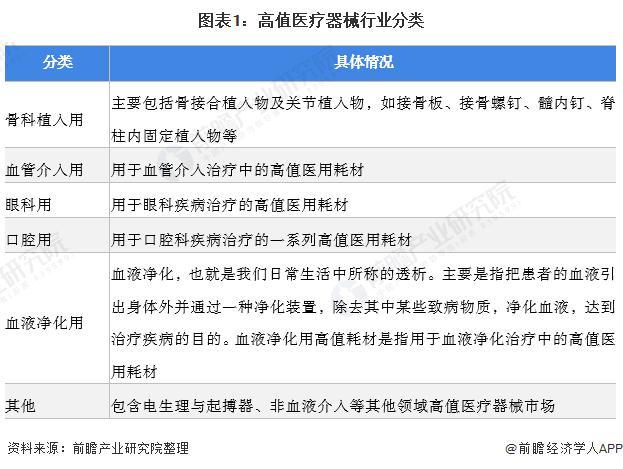 一文带你看2022年中国血管介入类高值医疗器械市场规模及竞争格局 市场规模超400亿元【组图】