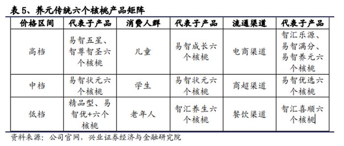 养元饮品要补脑，第二增长曲线怎么搞