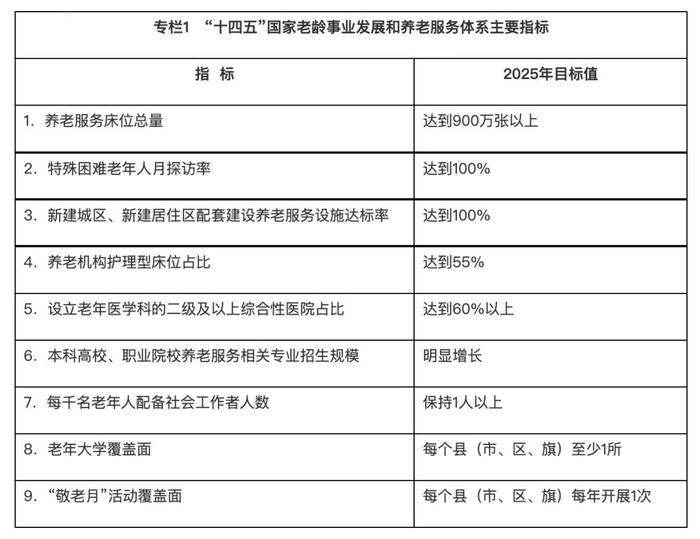 渐进式延迟法定退休年龄、独生子女父母护理假……关于养老，国务院发文