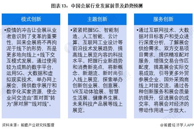 预见2022：《2022年中国会展行业全景图谱》(附市场现状、竞争格局和发展趋势等)