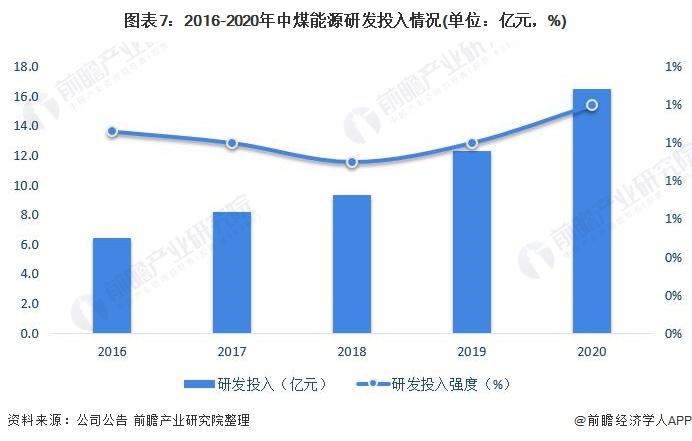 干货！2022年中国煤炭行业龙头企业分析——中煤能源：矿区分布广且动力煤储量较为充足