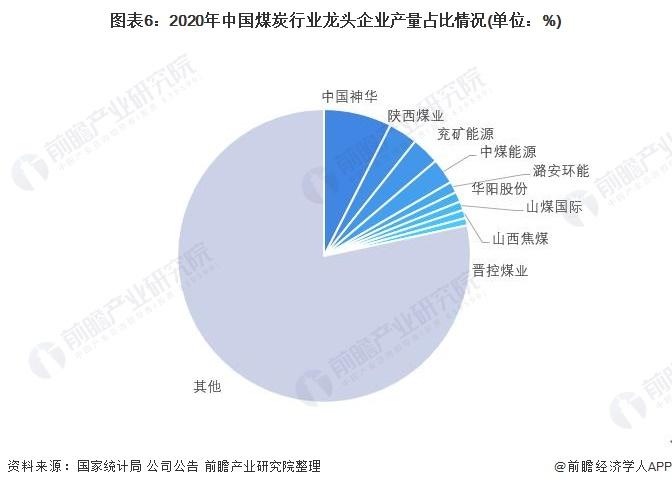 干货！2022年中国煤炭行业龙头企业分析——中煤能源：矿区分布广且动力煤储量较为充足