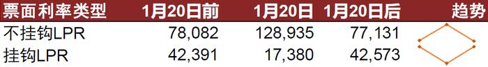 【中金固收·资产证券化】中短期限RMBS配置价值凸显，固息券交易火热 —— LPR下降前后RMBS二级交易观察