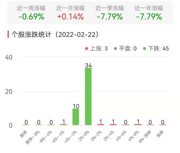 证券板块今跌1.3% 华林证券涨6.57%居首位