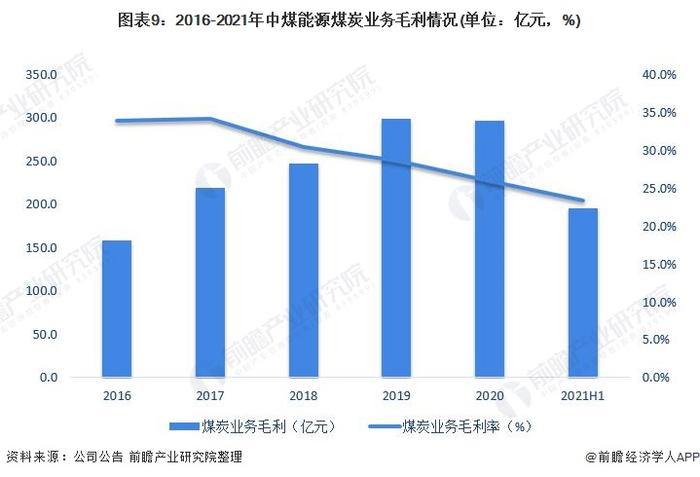 干货！2022年中国煤炭行业龙头企业分析——中煤能源：矿区分布广且动力煤储量较为充足