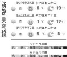 一轮暖空气活动正在准备中 周五最高气温近10℃