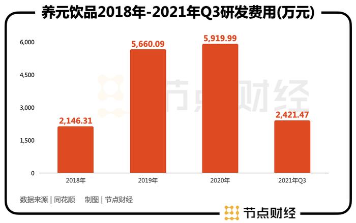 养元饮品要补脑，第二增长曲线怎么搞