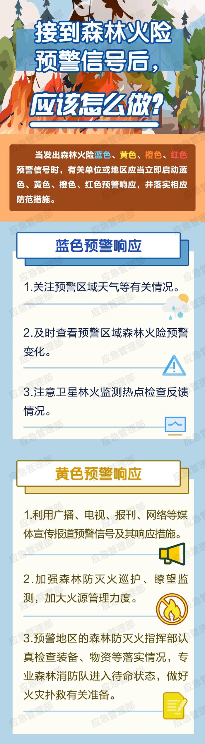 应急科普 | 图说：接到森林火险预警信号后，应该怎么做？