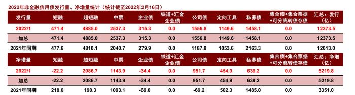 【中金固收·综合】商业银行配置力度增强，境外机构继续增配国债 —— 2022年1月中债登、上清所债券托管数据点评