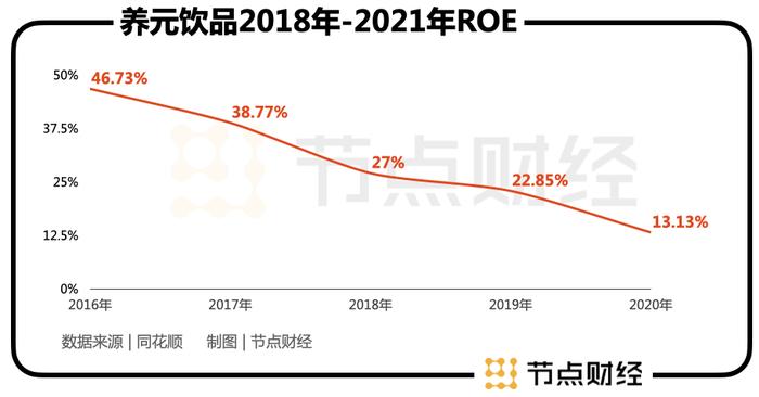 养元饮品要补脑，第二增长曲线怎么搞