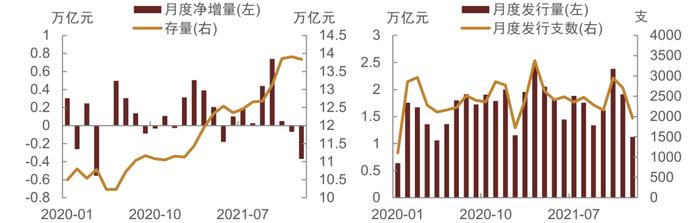 【中金固收·综合】商业银行配置力度增强，境外机构继续增配国债 —— 2022年1月中债登、上清所债券托管数据点评