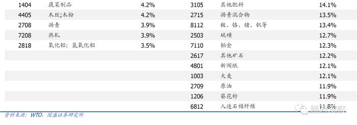 国盛宏观熊园团队：俄乌冲突升级的4点影响