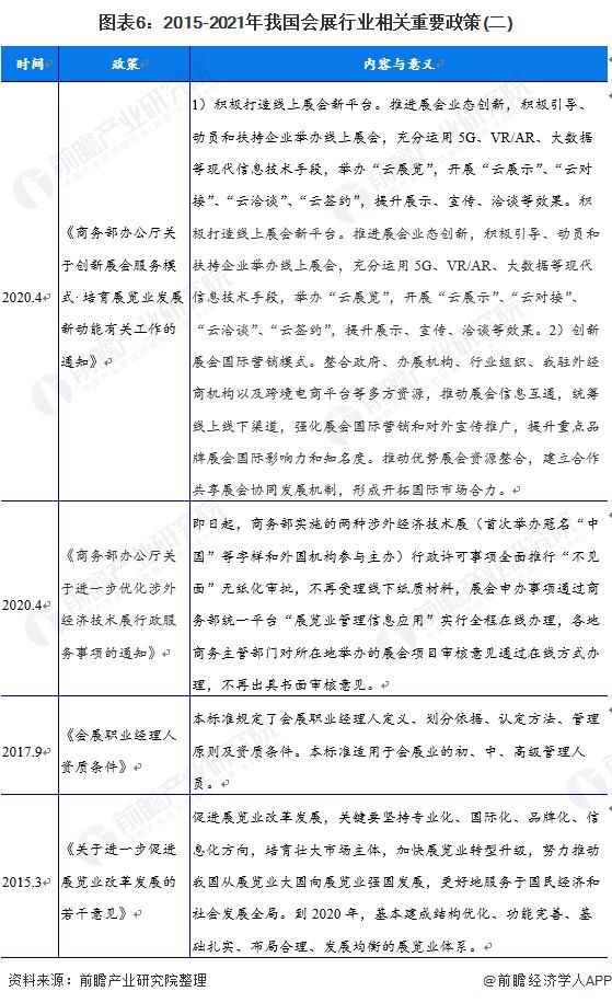 预见2022：《2022年中国会展行业全景图谱》(附市场现状、竞争格局和发展趋势等)