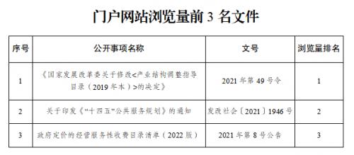 2022年1月，国家发展改革委通过门户网站主动公开各类政府信息63件