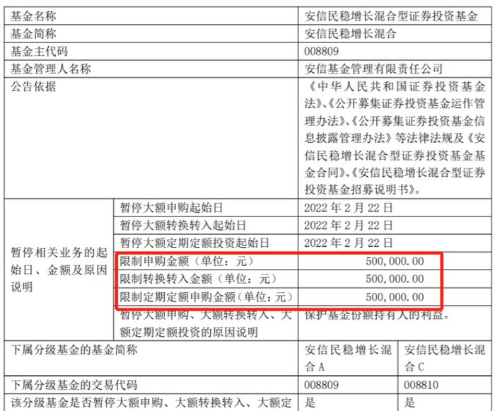 突发！这只最牛"固收+"基金突然限购，什么情况？年度亚军基金经理确认"奔私"，开年已有超40人离职