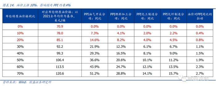 国盛宏观熊园团队：俄乌冲突升级的4点影响