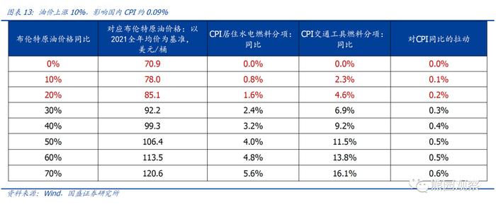 国盛宏观熊园团队：俄乌冲突升级的4点影响