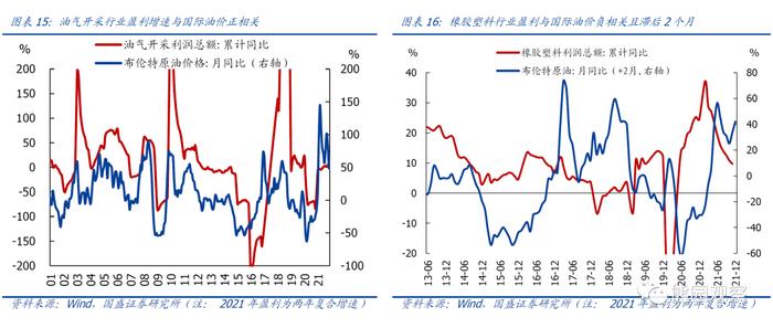 国盛宏观熊园团队：俄乌冲突升级的4点影响