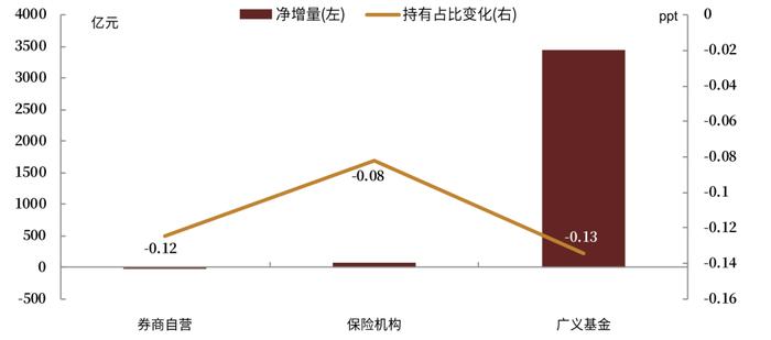 【中金固收·综合】商业银行配置力度增强，境外机构继续增配国债 —— 2022年1月中债登、上清所债券托管数据点评