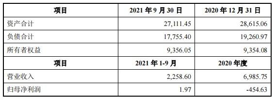 累计亏掉38亿，忙着打包出手亏损资产，“老八股”飞乐音响能重生吗？