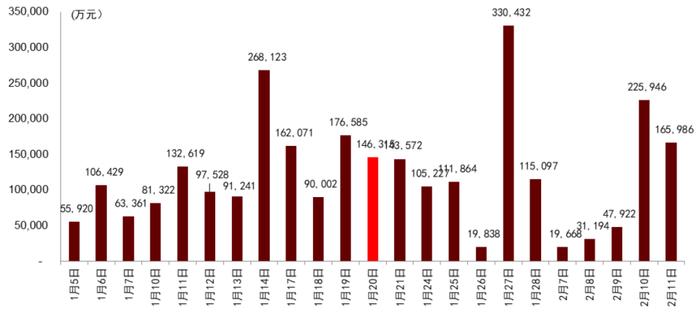 【中金固收·资产证券化】中短期限RMBS配置价值凸显，固息券交易火热 —— LPR下降前后RMBS二级交易观察