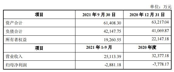 累计亏掉38亿，忙着打包出手亏损资产，“老八股”飞乐音响能重生吗？