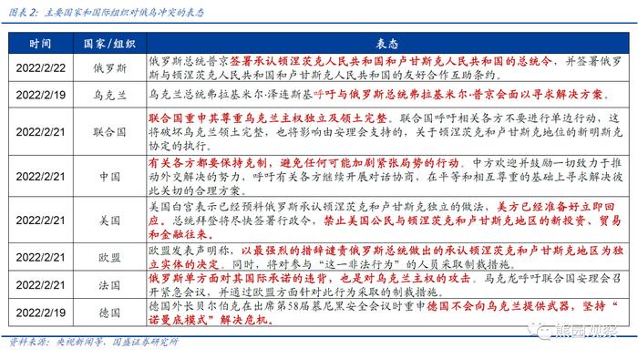 国盛宏观熊园团队：俄乌冲突升级的4点影响